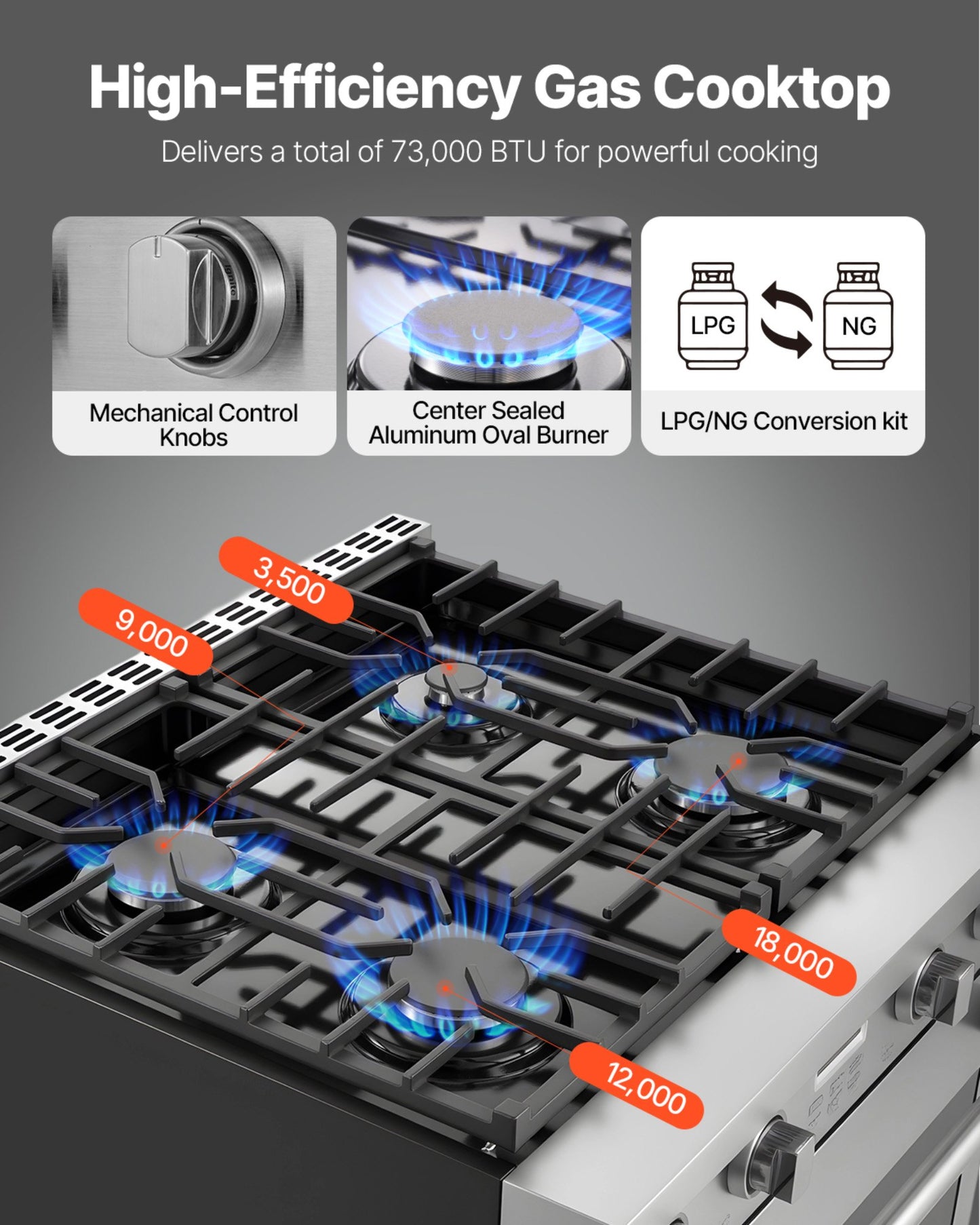 Cuisinière à gaz de 30 pouces, 4 brûleurs scellés, four à convection en acier inoxydable