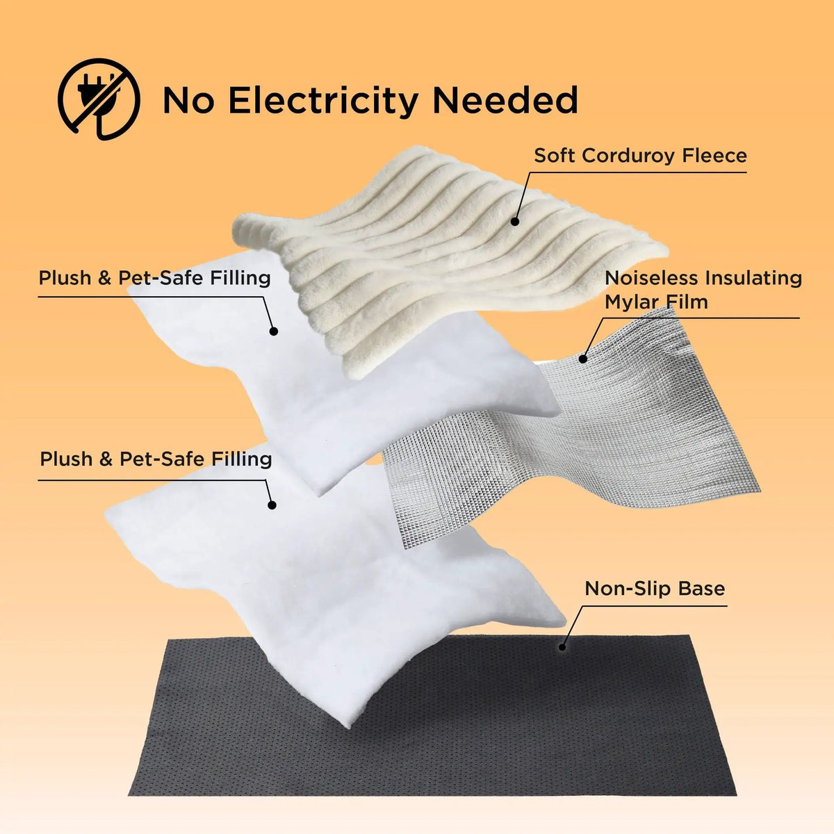 Self-Warming Pet Mats set of 4 in white, gray, and black; plush-filled, soft corduroy fleece with non-slip bases.