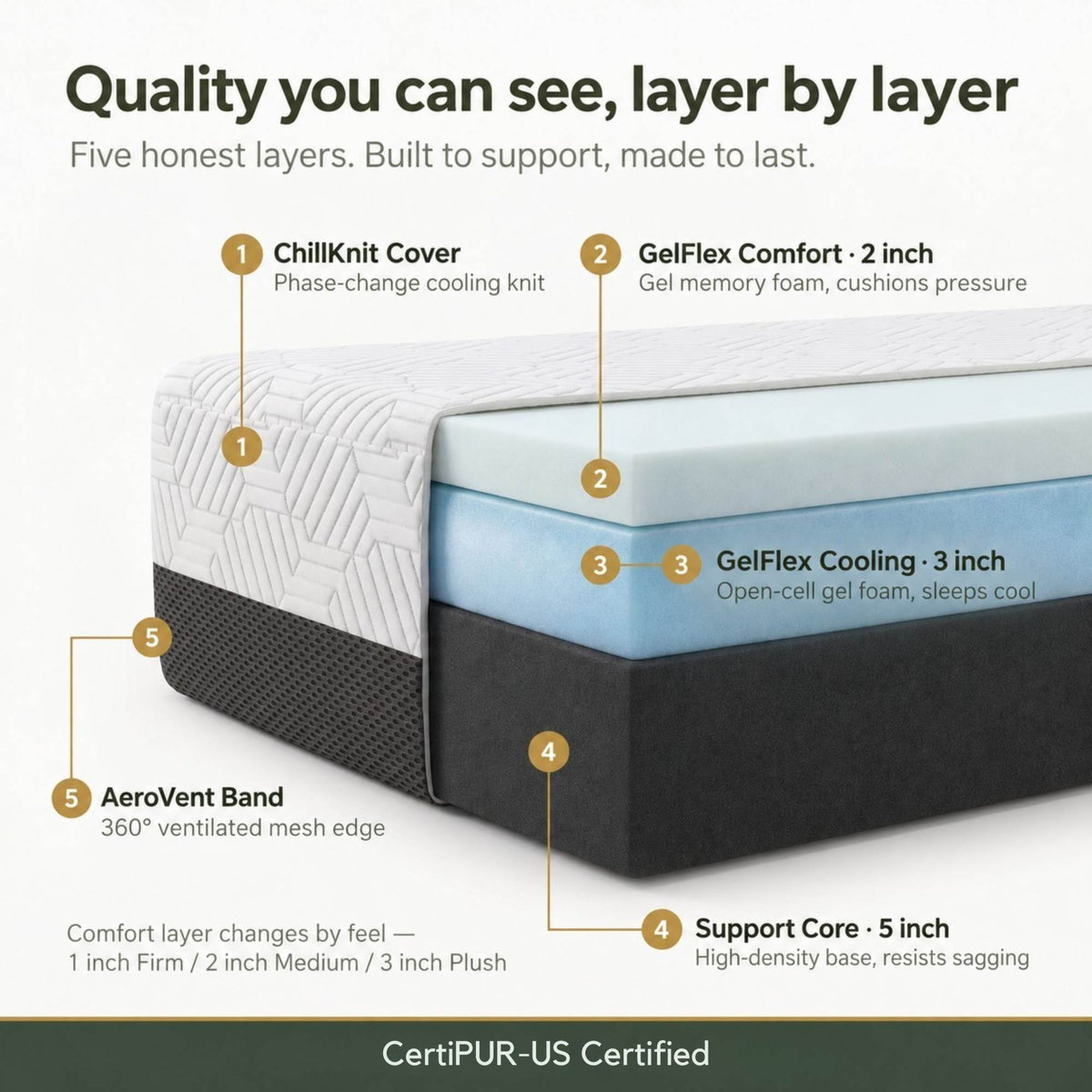 8 Inch RV Bunk (75 X 30 In.) Firm Gel Memory Foam Mattress