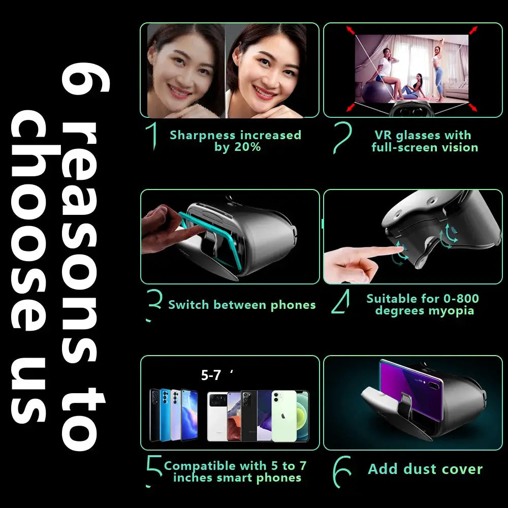 VR glasses headset for iPhone/Android smartphones with real lenses; compatible with 5–7 inch phones; dust cover included