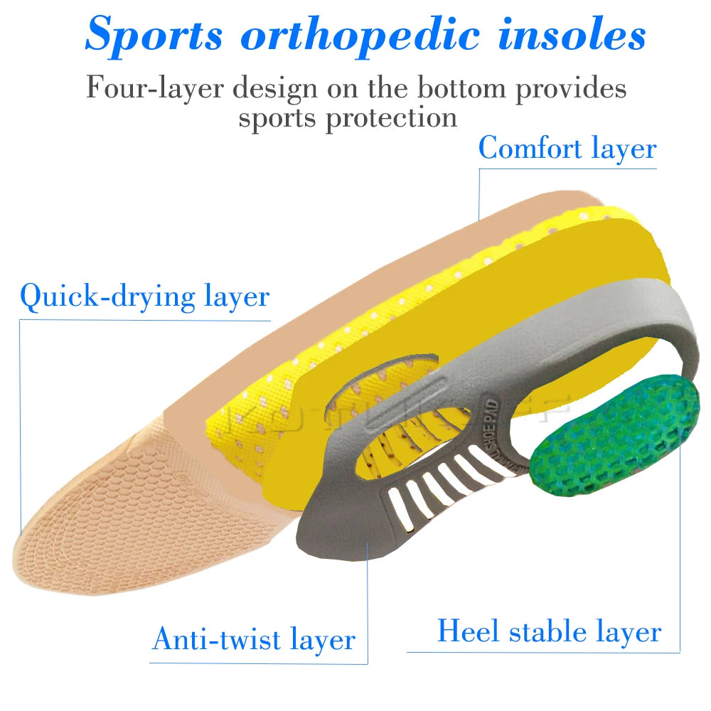 Kotlikoff orthopedic shoe insoles with four-layer design: beige base, yellow quick-drying layer, gray anti-twist layer