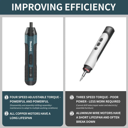 Makita electric screwdriver with teal/black body; 1300mAh USB rechargeable, adjustable torque, two cordless tools shown