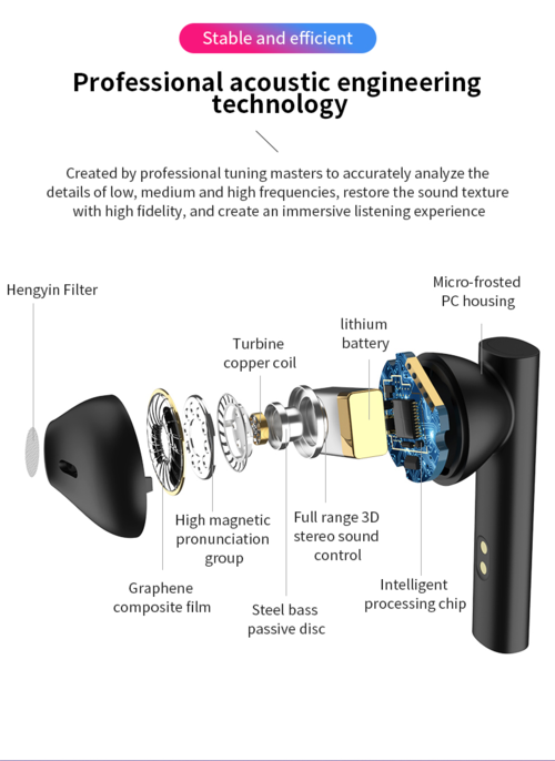 PrimeCanada.Store Bluetooth Earphones LED Wireless TWS with Microphone, black, exploded view of internal components