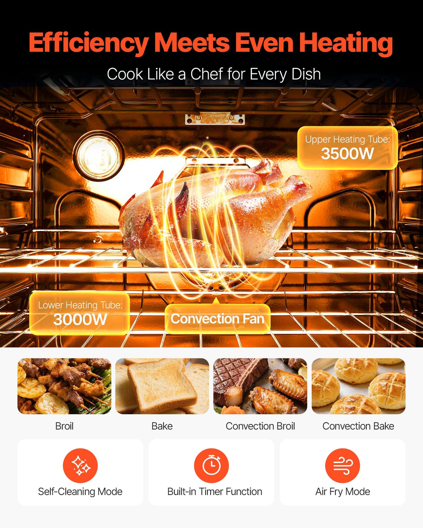 Cuisinière électrique de 30 po, 4,8 pi³